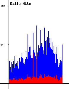 Daily Trends Image
