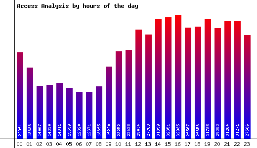 Hours of the Day Image